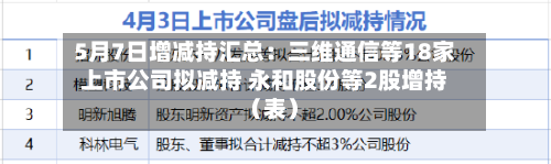 5月7日增减持汇总:三维通信等18家上市公司拟减持 永和股份等2股增持(表)-第2张图片