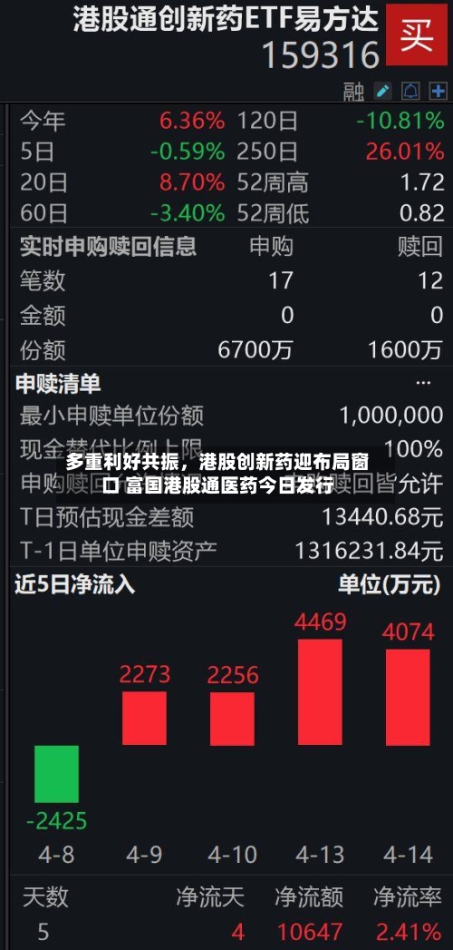 多重利好共振，港股创新药迎布局窗口 富国港股通医药今日发行-第3张图片