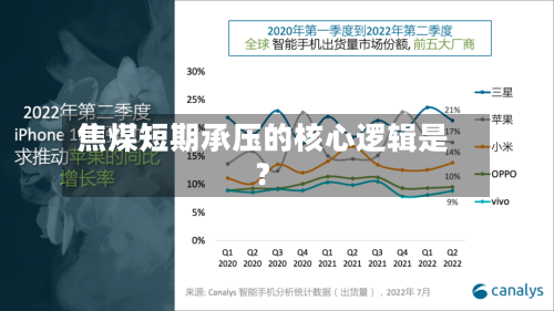 焦煤短期承压的核心逻辑是？-第2张图片