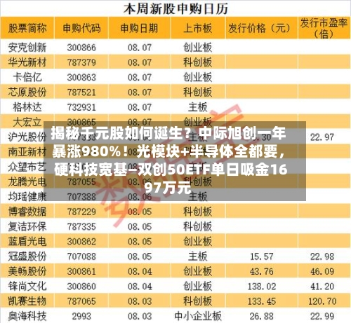揭秘千元股如何诞生？中际旭创一年暴涨980%！光模块+半导体全都要，硬科技宽基—双创50ETF单日吸金1697万元-第2张图片