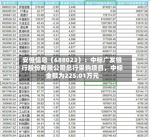 安恒信息（688023）：中标广发银行股份有限公司总行采购项目，中标金额为225.01万元-第3张图片