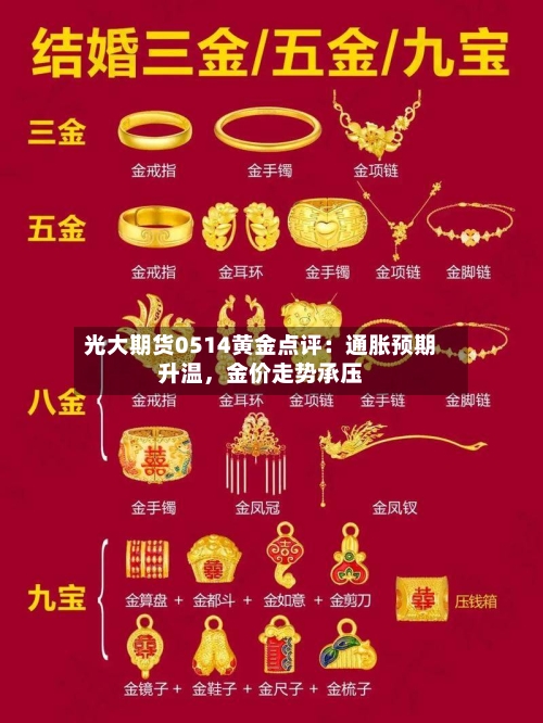 光大期货0514黄金点评：通胀预期升温	，金价走势承压-第2张图片