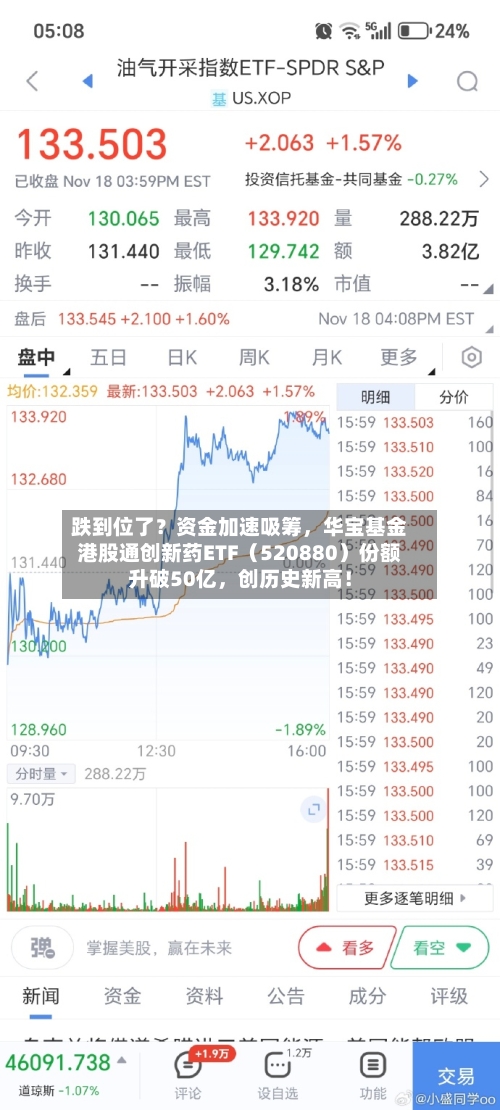 跌到位了?资金加速吸筹,华宝基金港股通创新药ETF(520880)份额升破50亿,创历史新高!